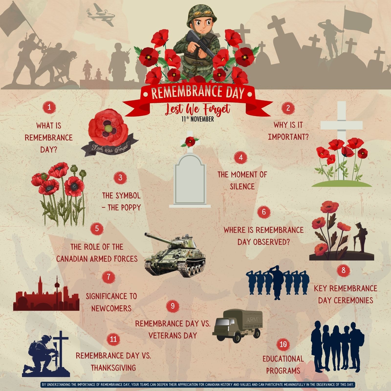 Here’s a fact list for Remembrance Day that your teams should know about, along with its significance